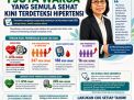 Hasil CKG 2026: Kemenkes Sebut 1 Juta Warga yang Semula Sehat Kini Terdeteksi Hipertensi