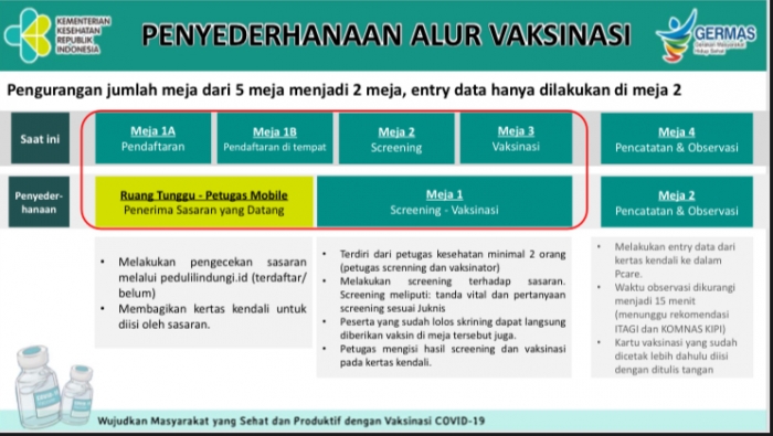 Pemerintah Sederhanakan Alur Pelayanan Vaksinasi COVID-19