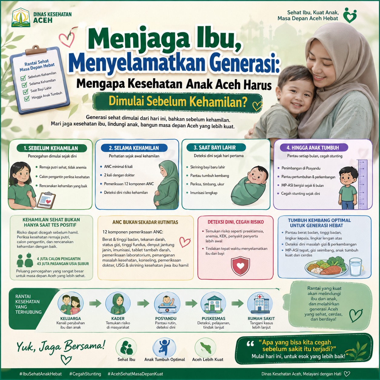 Menjaga Ibu, Menyelamatkan Generasi: Mengapa Kesehatan Anak Aceh Harus Dimulai Sebelum Kehamilan.