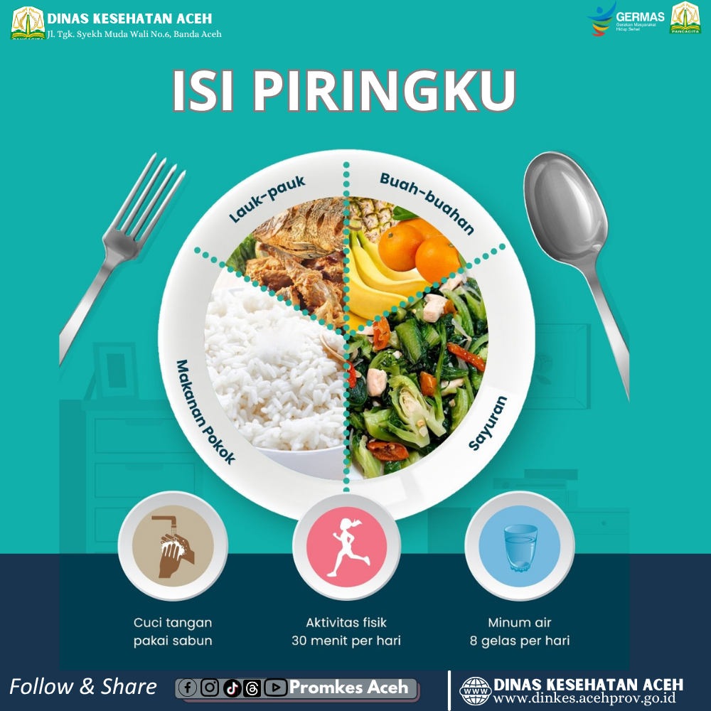ISI Piringku Pedoman Hidup Sehatku