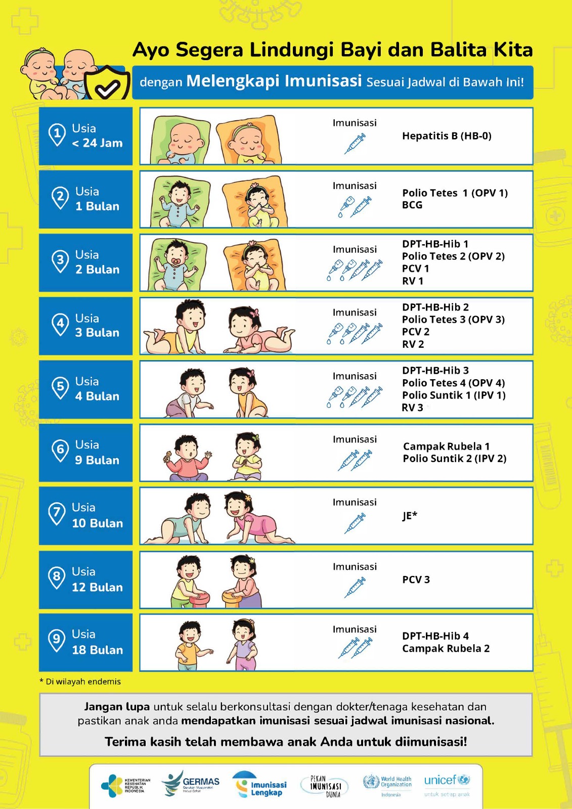 Jadwal Imunisasi Anak