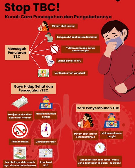 Pencegahan TBC