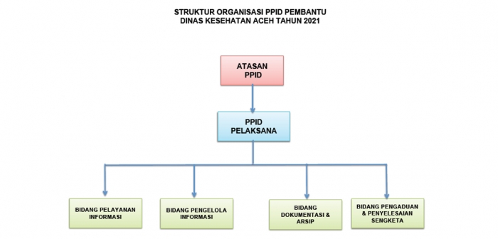 Struktur_PPID_Pembantu_2021