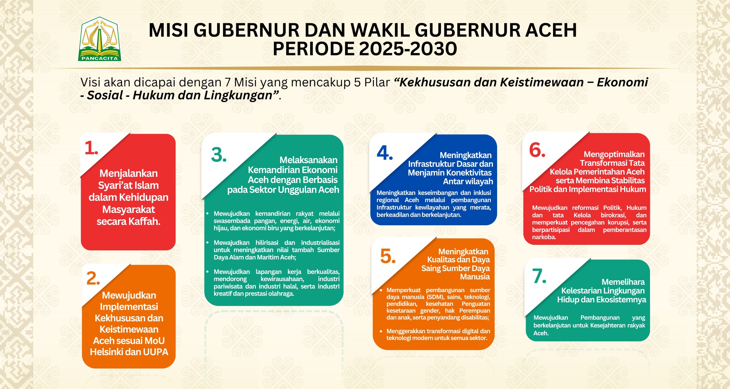 misi-gub