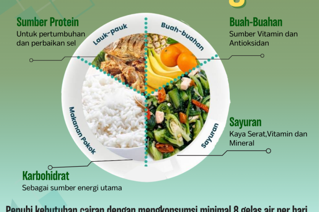 Konsumsi Gizi Seimbang, Agar Asupan Nutrisi Saat Puasa Tetap Tercukupi