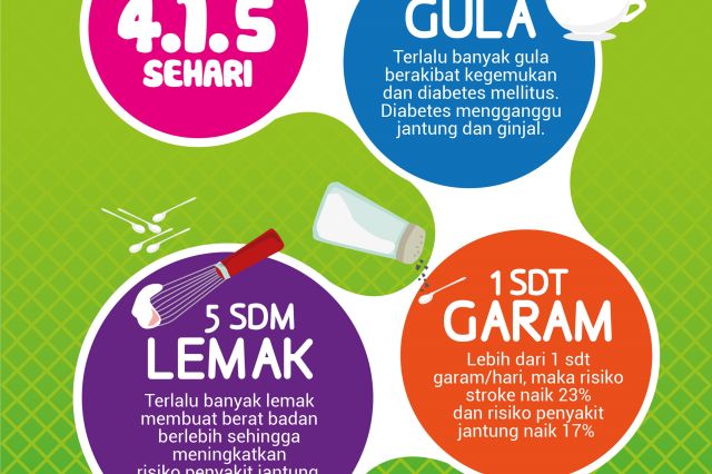 G4 G1 L5: Rumus Sederhana Mengendalikan Gula, Garam, dan Lemak Setiap Hari