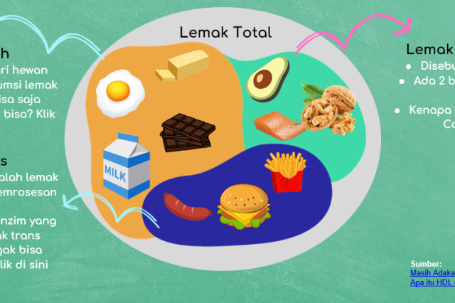 Lemak Tidak Selalu Jahat, Kenali Perbedaan Lemak Baik dan Lemak Jahat