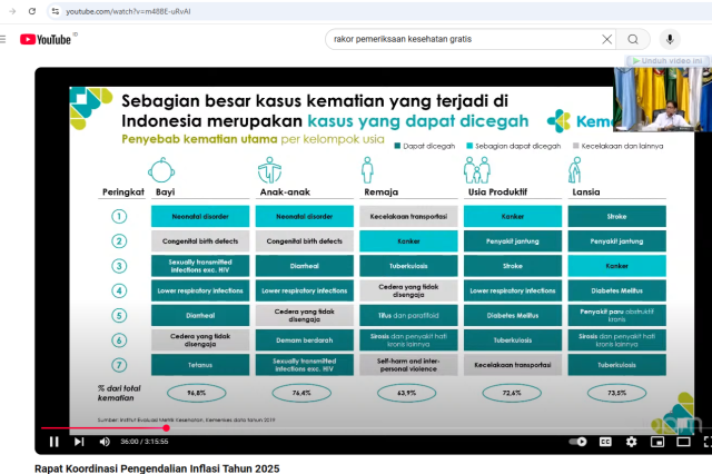 Menkes : Pemeriksaan Kesehatan Gratis, Sasar 280 Juta Rakyat Indonesia.