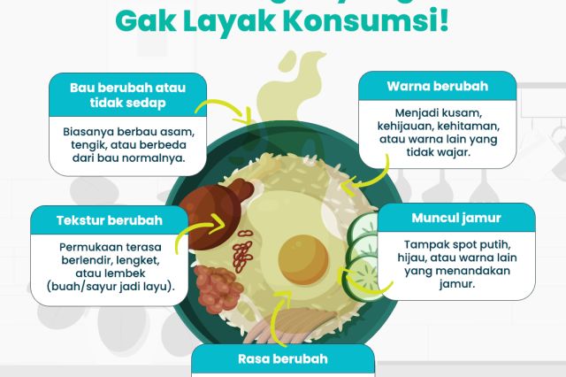 Kenali Tanda Makanan Sudah Tidak Layak Konsumsi